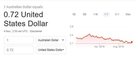 1.1 USD to AUD .
